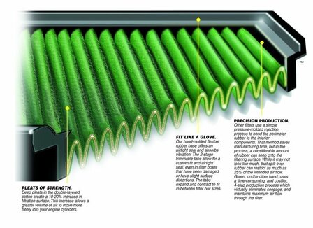 GREEN Vervangingsfilter Paneel BMW Z3 (E36/E37) 1,8L Bouwjaar 98&gt;02