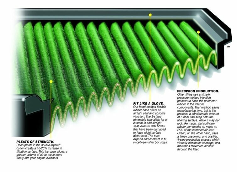 GREEN Vervangingsfilter Paneel Audi 100 2,6L Quattro Bouwjaar 92&gt;94