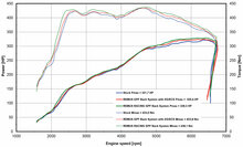 Remus RACING uitlaat VW Golf 8 R 4motion GPF-BACK-SYSTEM