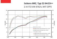 Remus Sportuitlaat Subaru BRZ [Z2] GPF