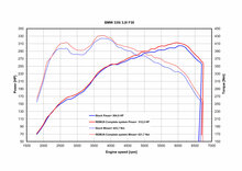 Remus uitlaat BMW 335i/ix Touring [F31] Einddemper L/R uitgangen